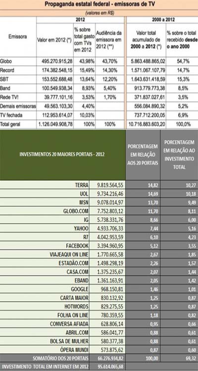 Quadros do artigo de Conceição Lemes